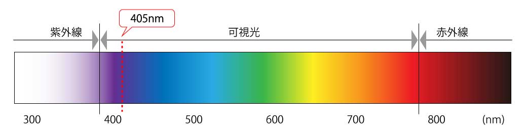 光の波長と405nmの位置